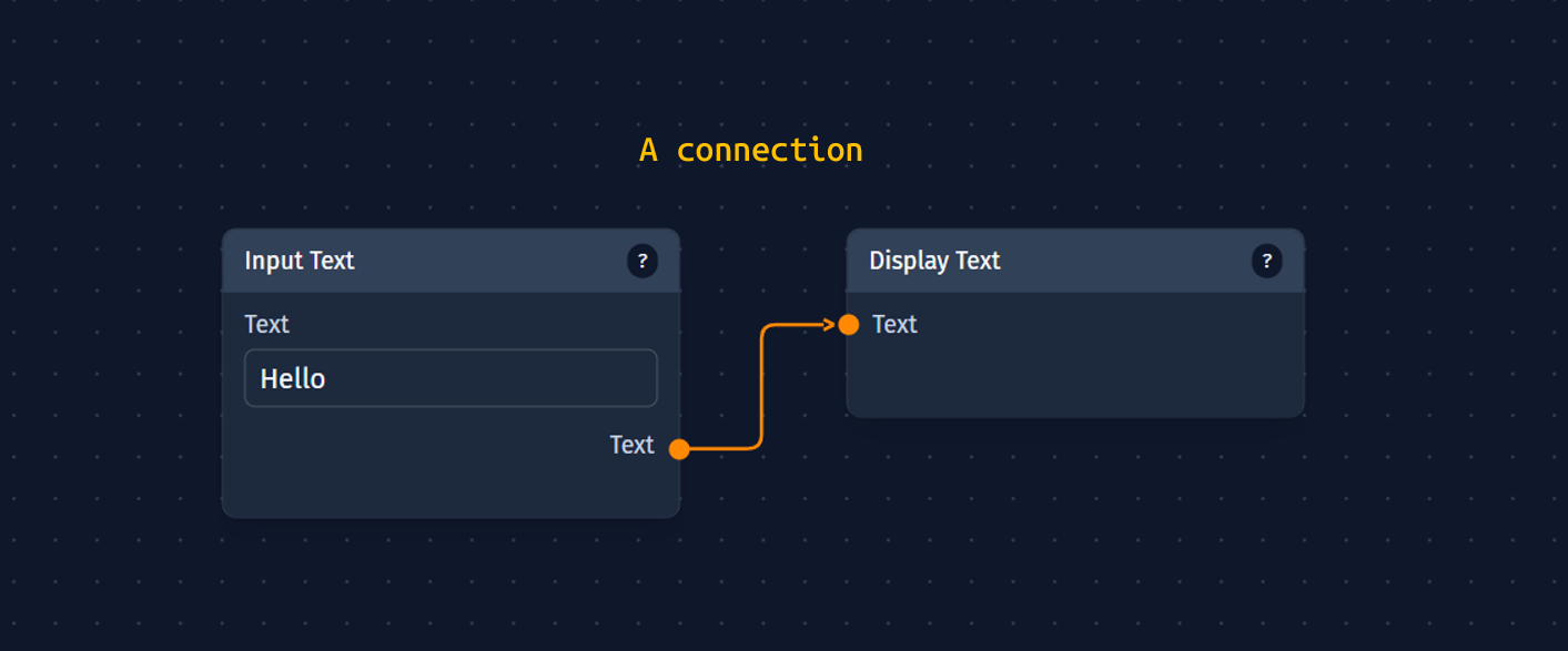 concepts-connection.png