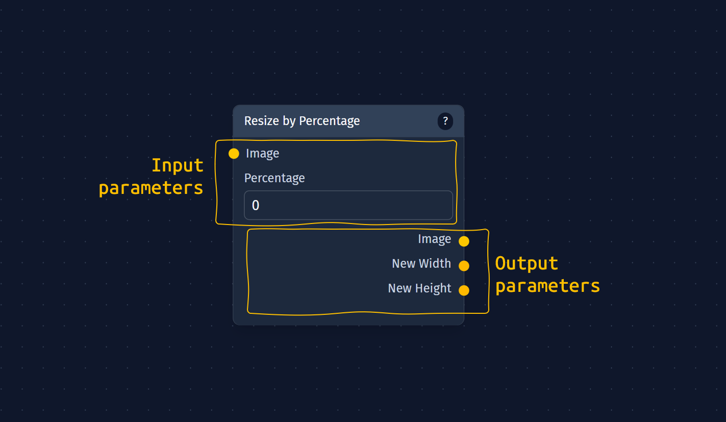 concepts-workflow.png